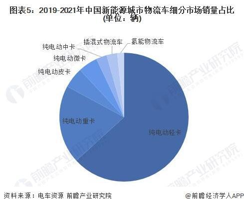 唐山货运物流车市场调研报告_唐山物流车队运输有限公司